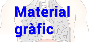 Material gràfic